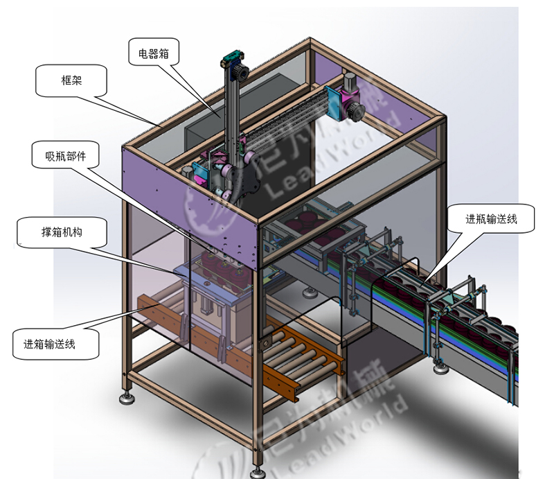 全自動(dòng)裝箱機