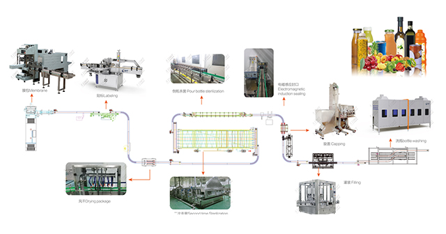 飲料灌裝生產(chǎn)線(xiàn)